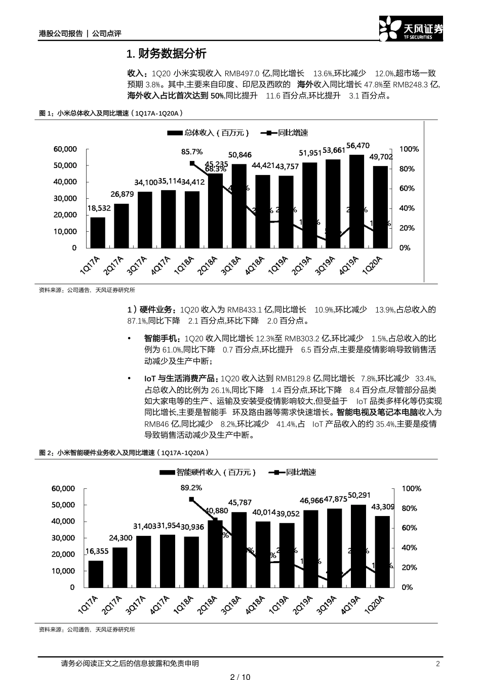2020小米集团[共10页]_第2页