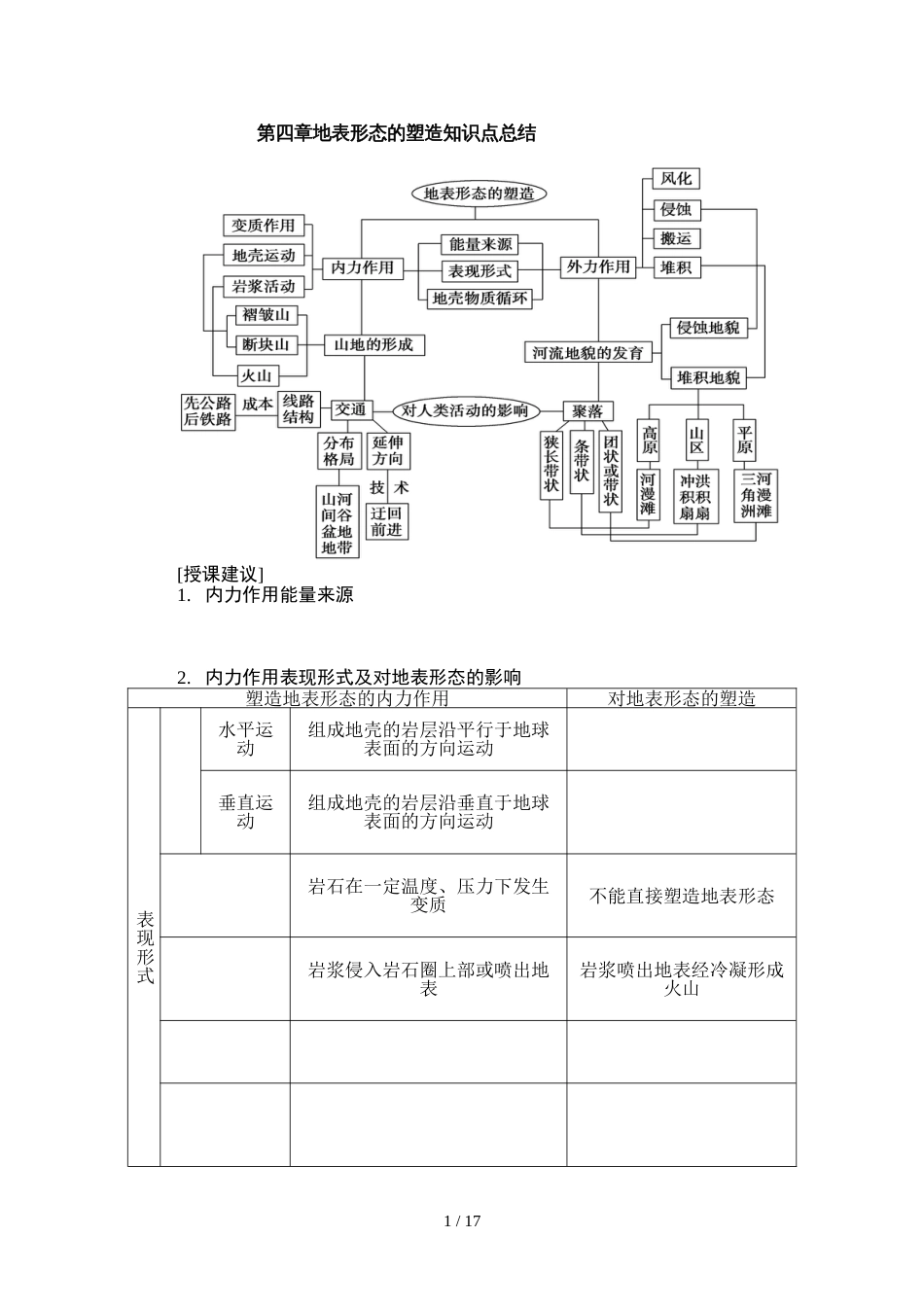 第四章地表形态的塑造知识点总结[共15页]_第1页