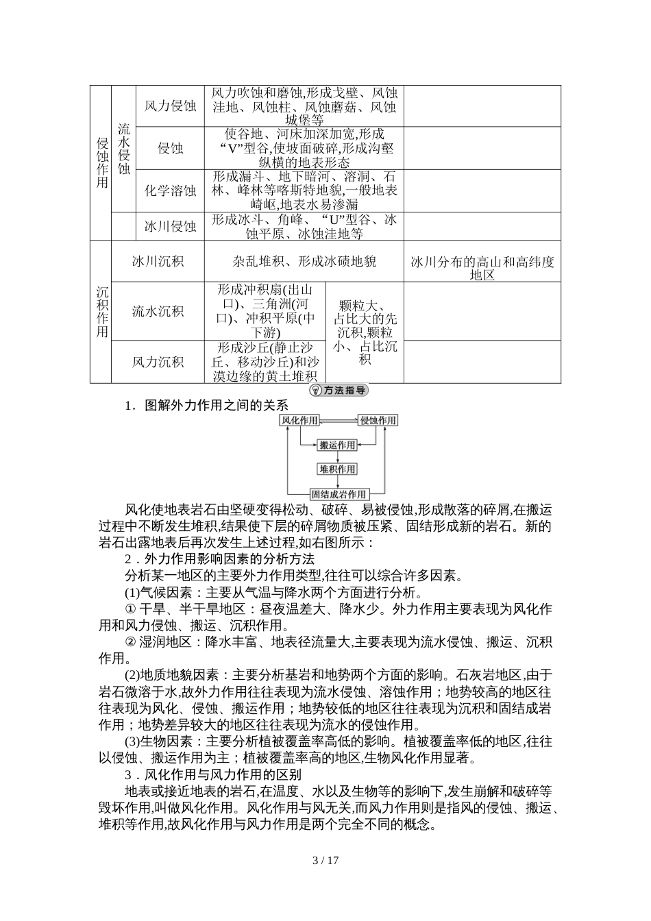 第四章地表形态的塑造知识点总结[共15页]_第3页