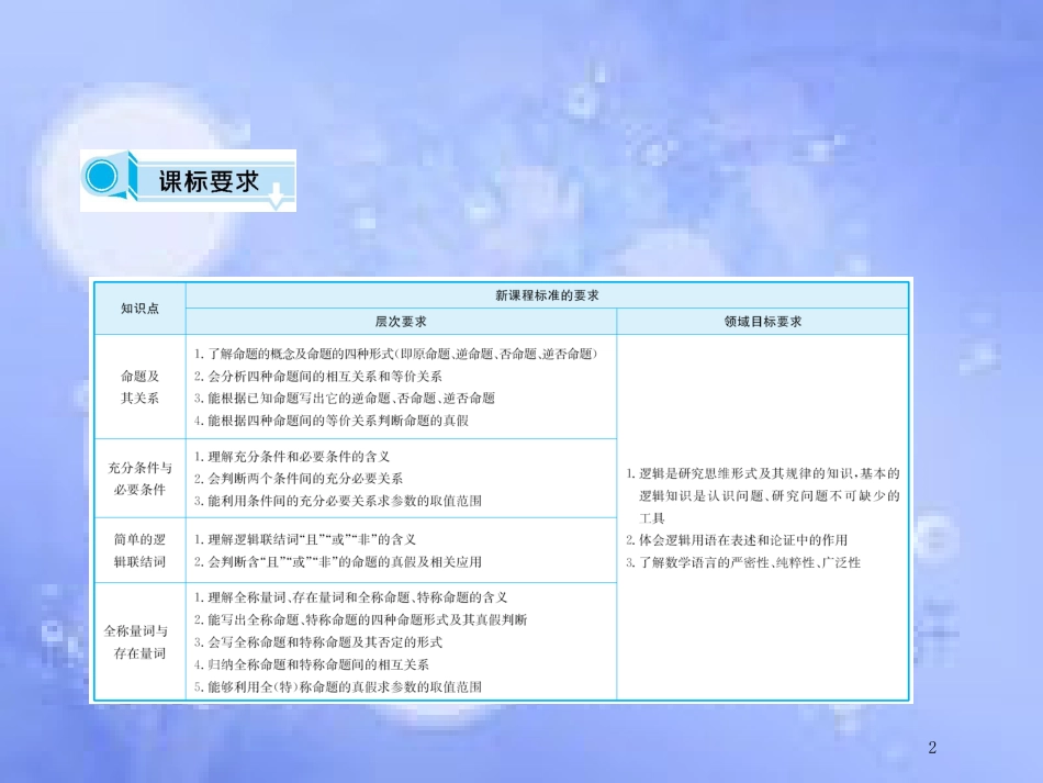 高中数学 第一章 常用逻辑用语 1.1 命题及其关系 1.2 充分条件与必要条件课件 新人教A版选修2-1_第2页