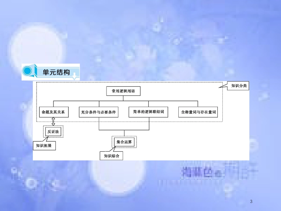 高中数学 第一章 常用逻辑用语 1.1 命题及其关系 1.2 充分条件与必要条件课件 新人教A版选修2-1_第3页