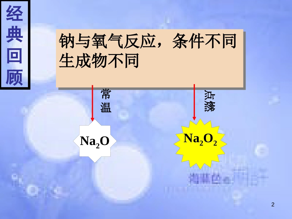 福建省永安市高中化学 第一章 物质结构元素周期律 1.2.2 钠的氧化物公开课课件 新人教版必修2_第2页
