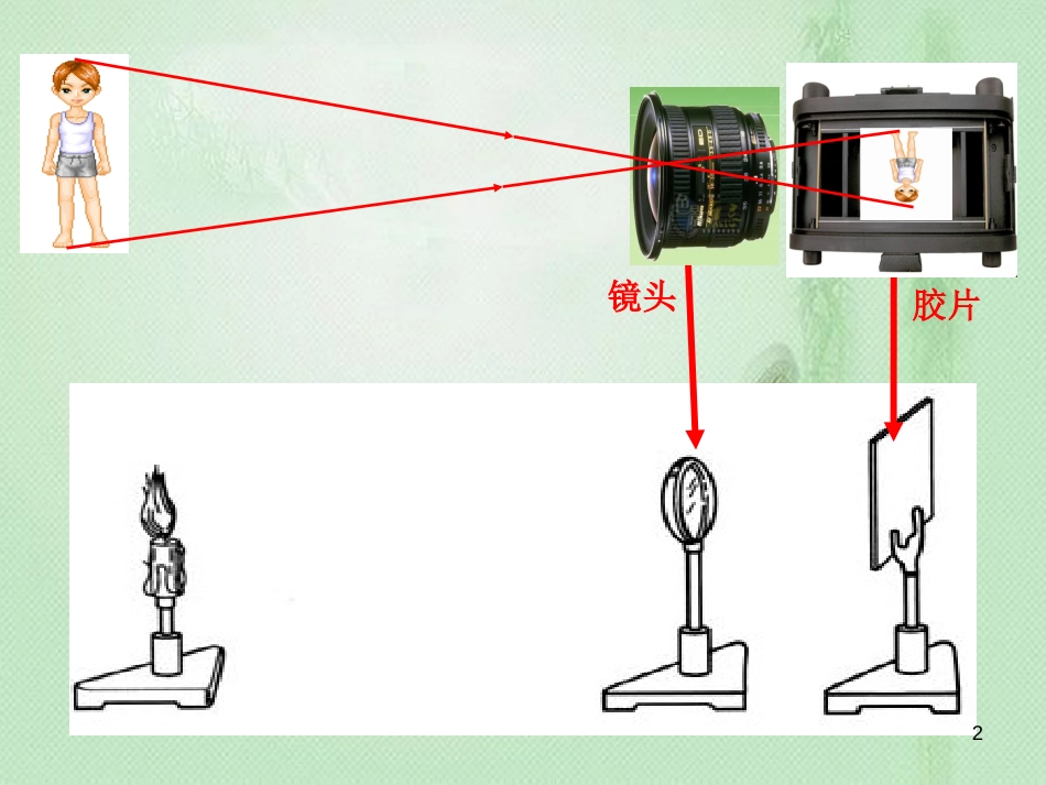 八年级物理上册 4.4《照相机与眼睛视力矫正》优质课件 （新版）苏科版_第2页