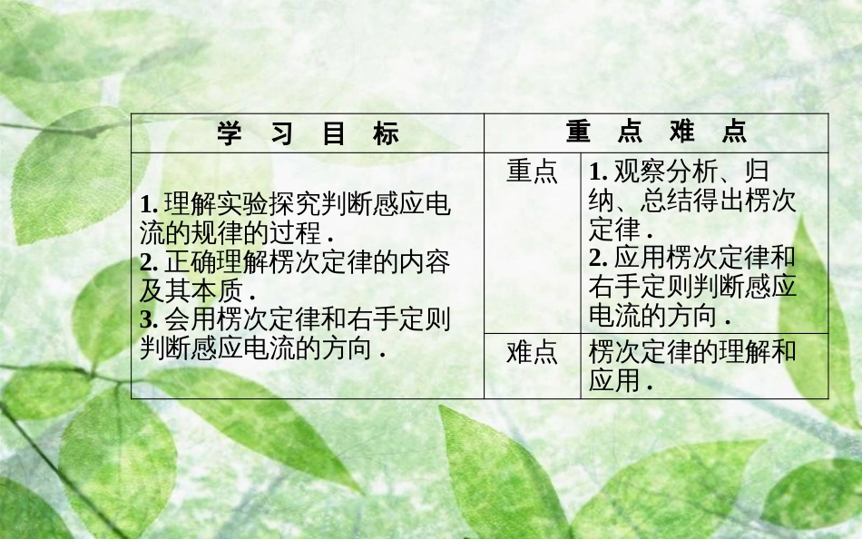 高中物理 第4章 电磁感应 3 楞次定律优质课件 新人教版选修3-2_第3页