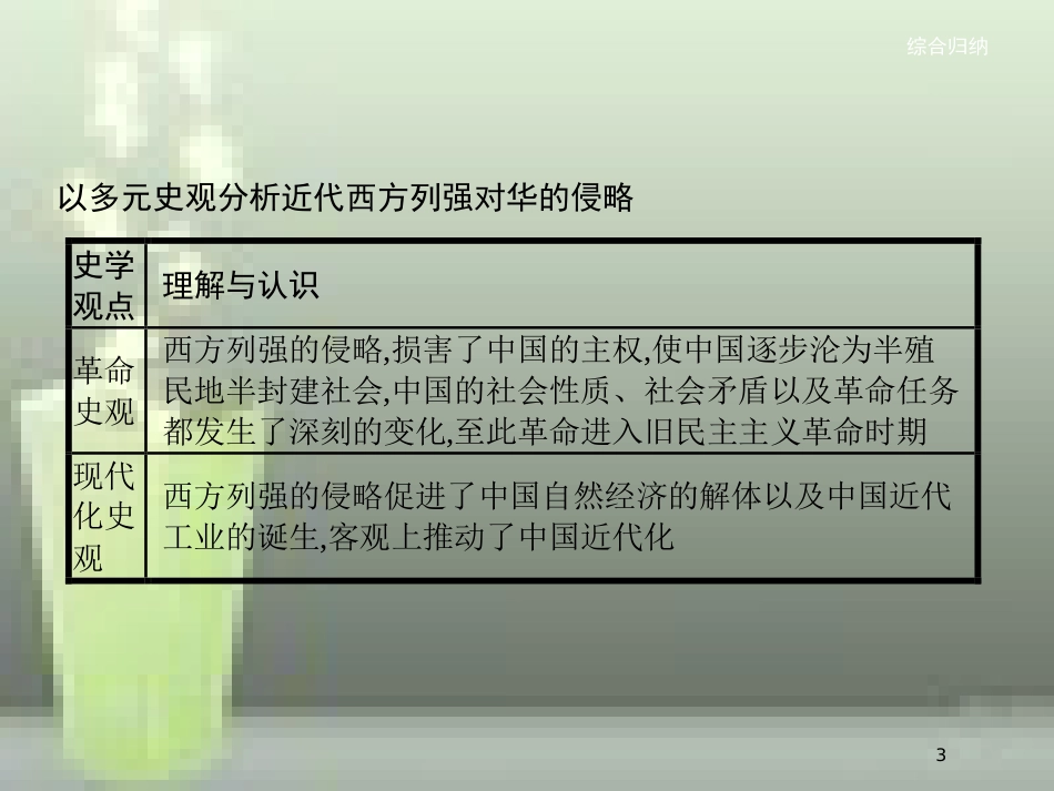 （全国通用版）高中历史 第四单元 近代中国反侵略、求民主的潮流单元整合优质课件 新人教版必修1_第3页
