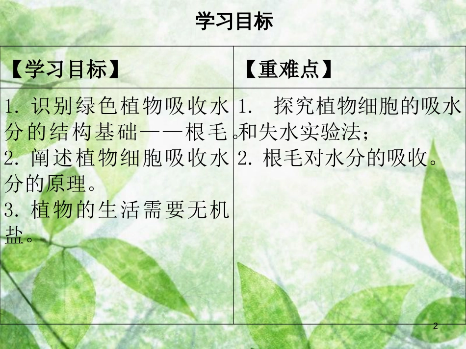 七年级生物上册 第3单元 第5章 第3节 吸收作用优质课件 （新版）北师大版_第2页