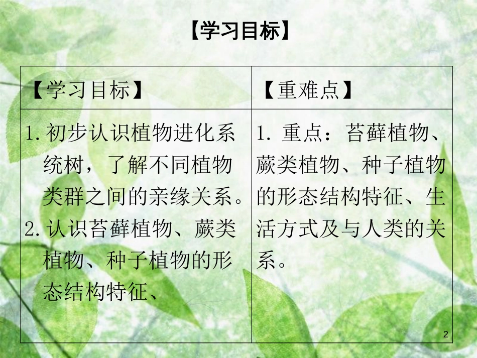 八年级生物下册 第七单元 第22章 第3节 植物的主要类群优质课件 （新版）北师大版_第2页