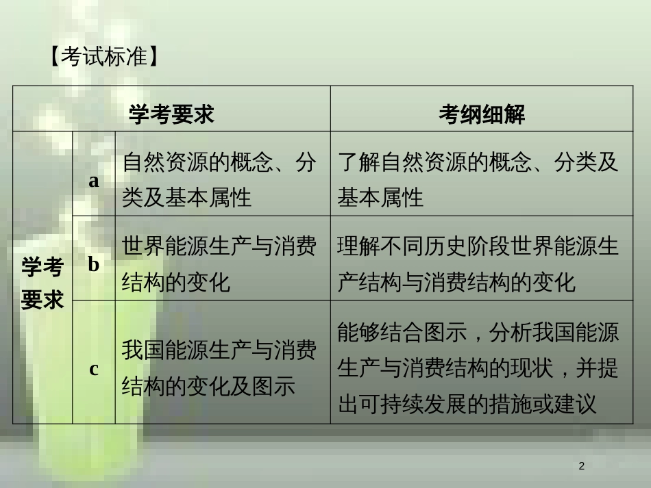 高中地理 第四章 自然环境对人类活动的影响 4.3 自然资源与人类活动优质课件 湘教版必修1_第2页