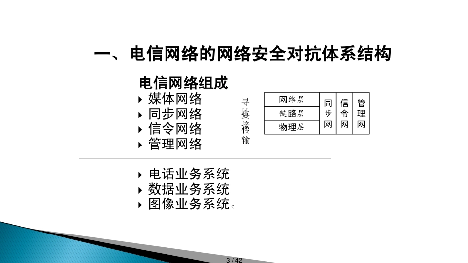 电信网络安全_第3页