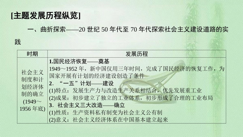 高中历史 第4单元 中国特色社会主义建设的道路单元小结与测评优质课件 新人教版必修2_第3页