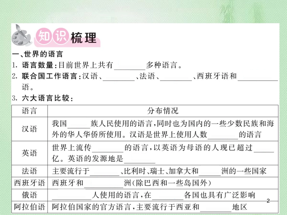 七年级地理上册 第3章 第三节 世界的语言与宗教习题优质课件 （新版）湘教版_第2页