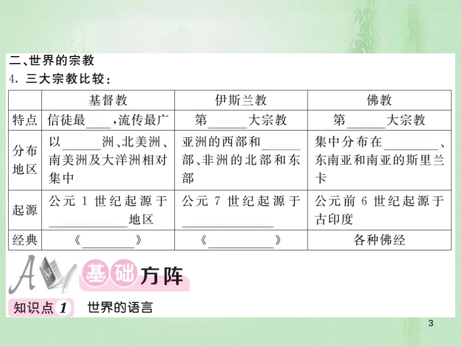 七年级地理上册 第3章 第三节 世界的语言与宗教习题优质课件 （新版）湘教版_第3页