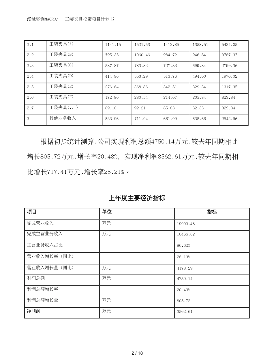 工装夹具投资项目计划书（总投资16000万元）_第2页