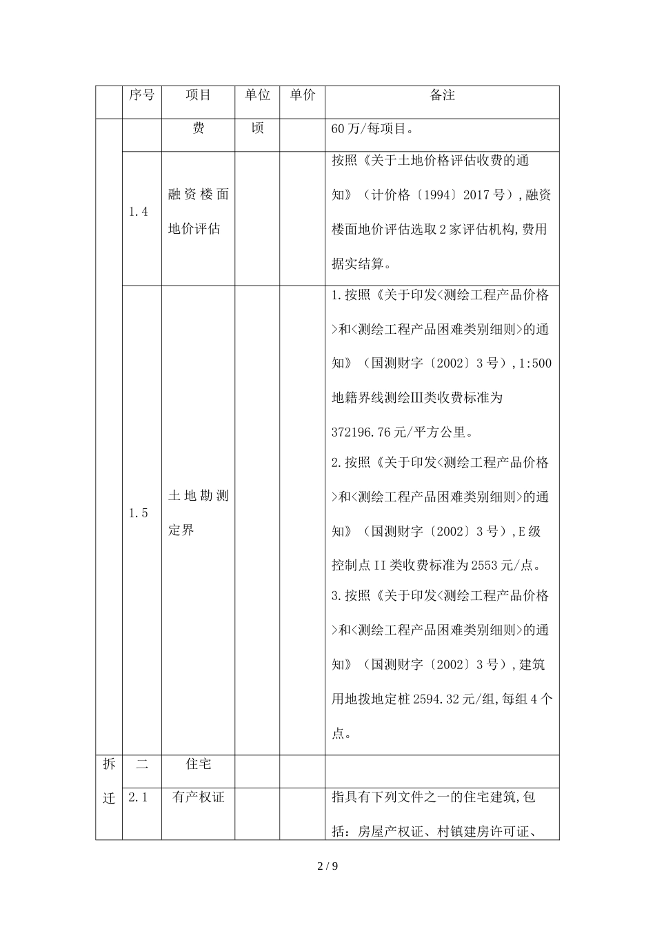 旧村庄全面改造成本构成一览表_第2页