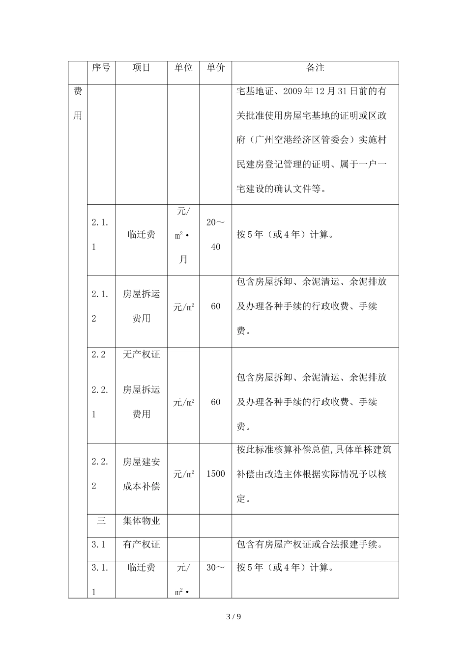 旧村庄全面改造成本构成一览表_第3页