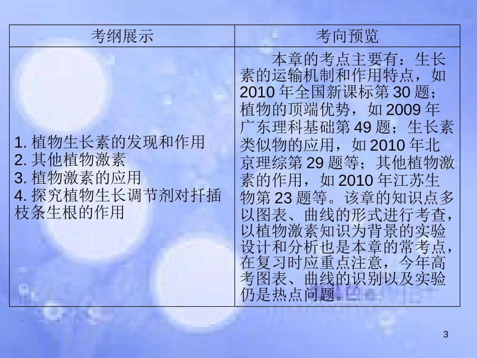 高三生物一轮复习 第三章 生长素的发现和生长素的生理作用（第1课时）精品课件（必修3）_第3页