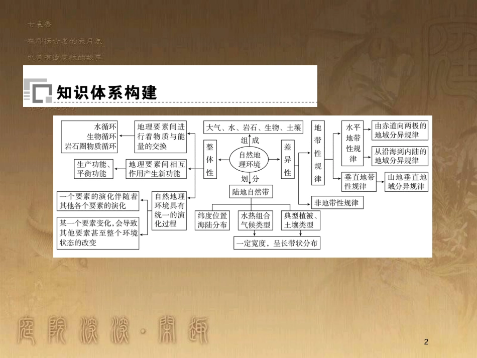 高中地理 第五章 自然地理环境的整体性与差异性讲练优质课件 新人教版必修1_第2页