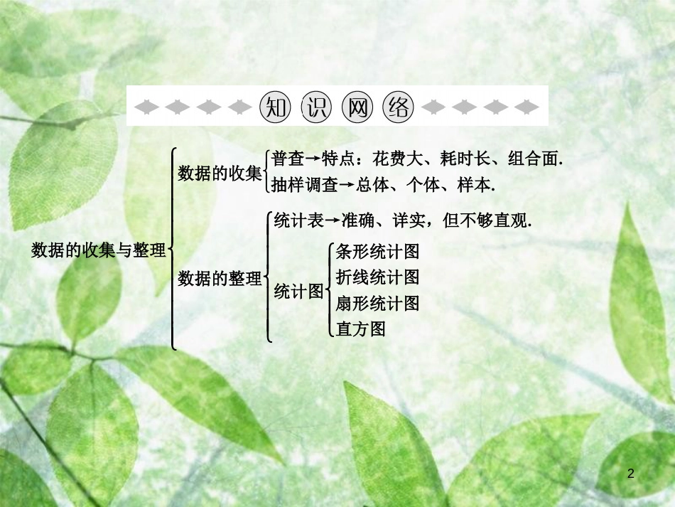 七年级数学上册 第6章 数据的收集与整理章末小结优质课件 （新版）北师大版_第2页
