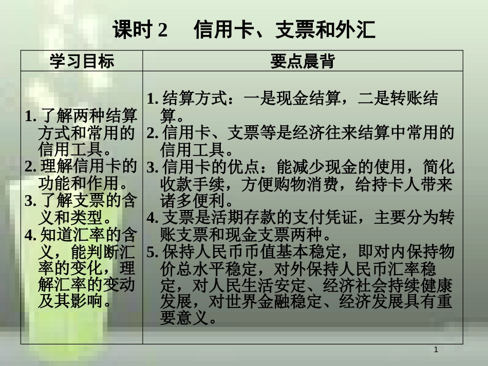 高中政治 第一单元 生活与消费 第一课 神奇的货币 2 信用卡、支票和外汇优质课件 新人教版必修1_第1页