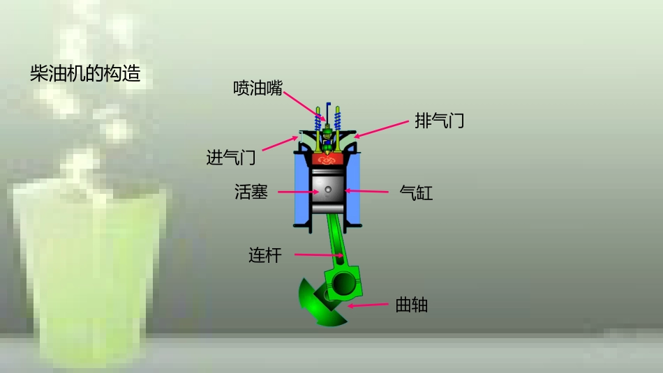 九年级物理全册 重点知识专题突破 汽油机和柴油机的异同优质课件 新人教版_第3页