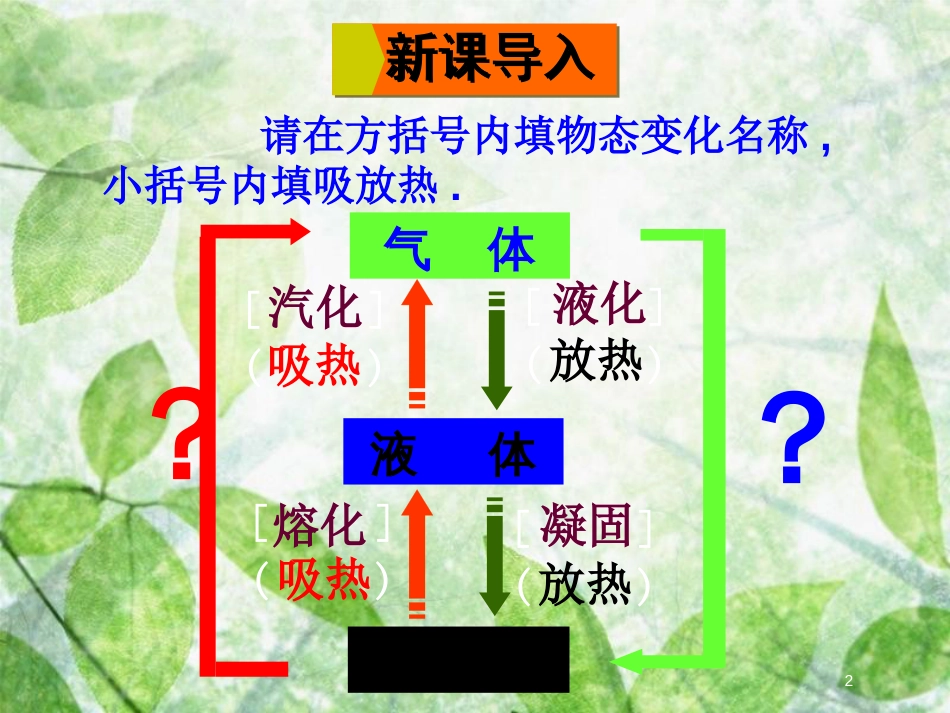 九年级物理全册 第十二章 第四节 升华与凝华优质课件 （新版）沪科版_第2页