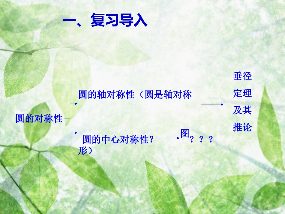 九年级数学上册 第二十四章 圆 24.1 圆 24.1.3 弧、弦、圆心角优质课件 （新版）新人教版_第2页