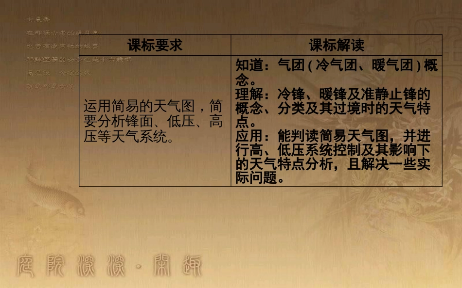 高中地理 第二章 地球上的大气 第三节 常见的天气系统优质课件 新人教版必修1_第3页