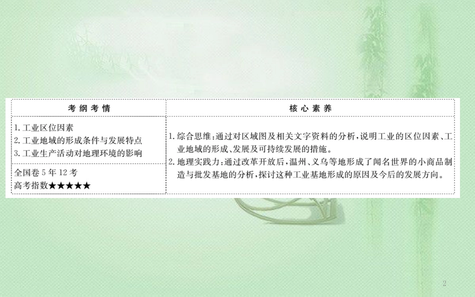 高考地理一轮复习 第七章 区域产业活动 7.3 工业区位因素与工业地域联系优质课件 新人教版_第2页