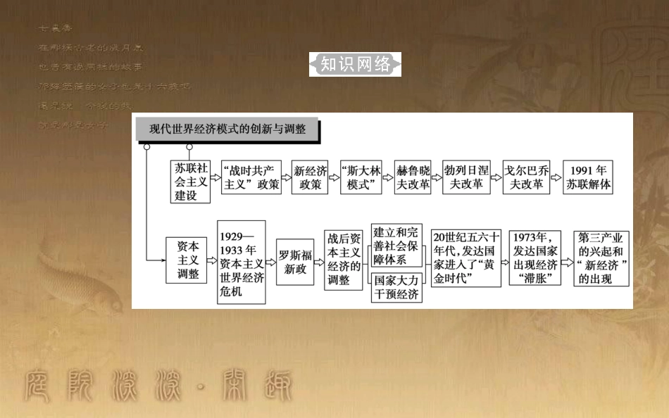 高中历史学业水平测试复习 专题十二 世界各国经济体制的调整和创新 考点1 从“战时共产主义”政策到新经济政策优质课件_第3页