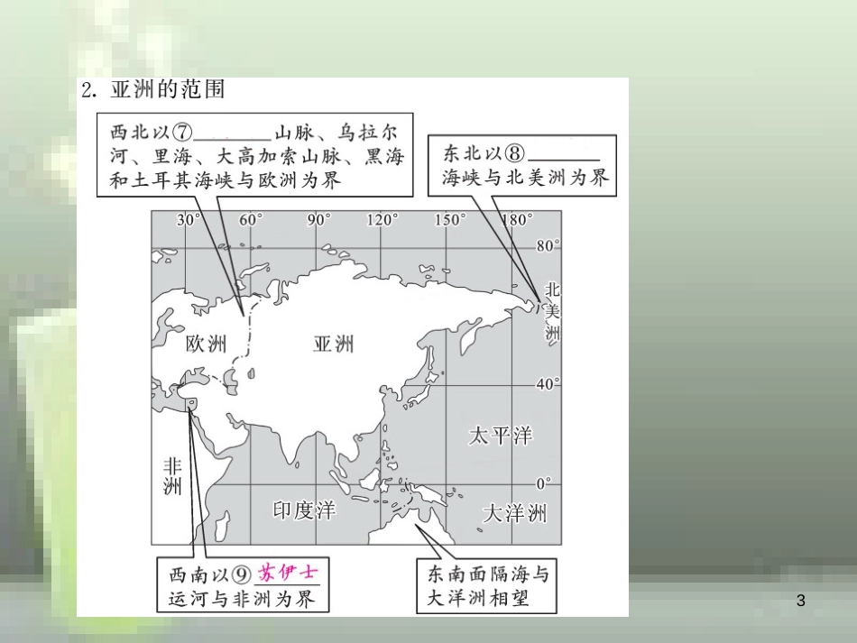 （人教版通用）2019中考地理一轮复习 七下 第六章 我们生活的大洲——亚洲知识梳理优质课件_第3页