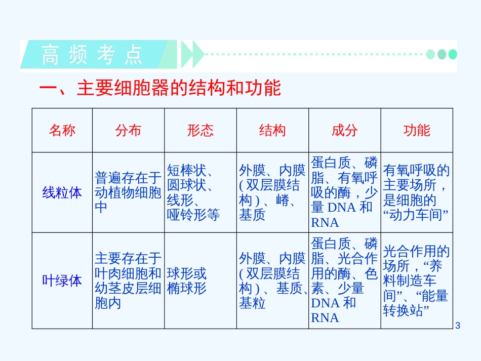 （福建专版 新课标）高中生物一轮总复习 第7讲 细胞器——系统内的分工合作优质课件（必修1）_第3页