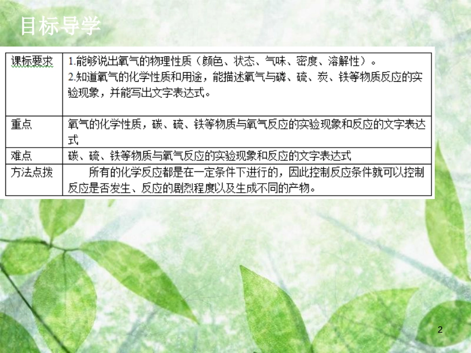 九年级化学上册 第二单元 我们周围的空气 课题2 氧气(1)导学导练优质课件 (新版)新人教版_第2页