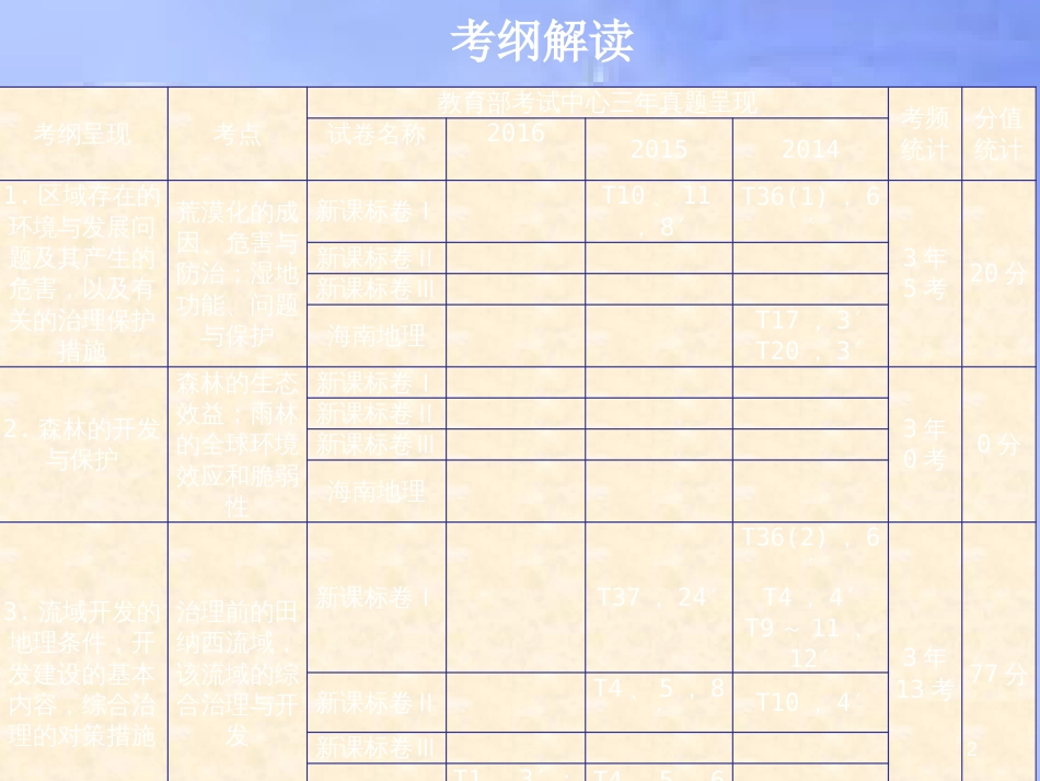 高三地理一轮复习 第十一章 区域可持续发展 第一节 荒漠化的危害与治理——以我国西北地区为例课件 新人教版_第2页