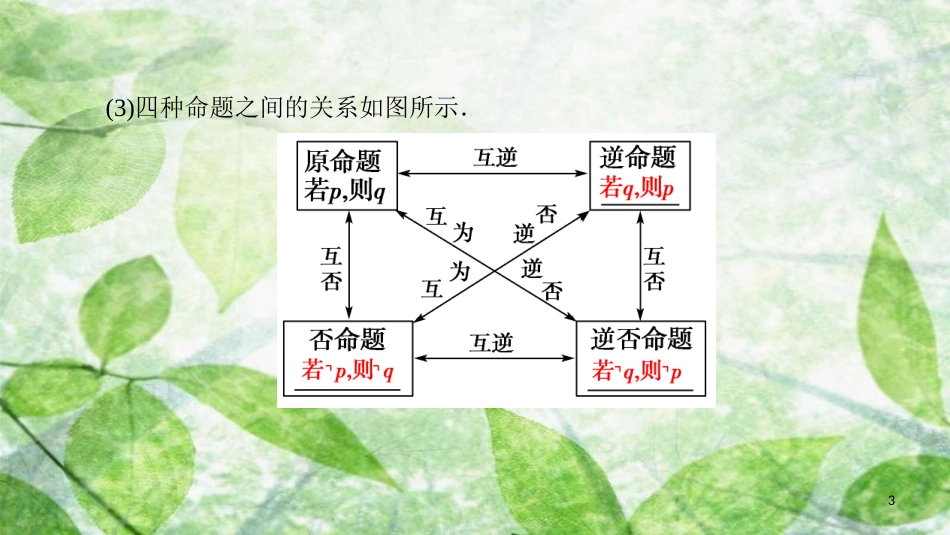 高中数学 第一章 常用逻辑用语阶段复习课优质课件 新人教A版选修2-1_第3页