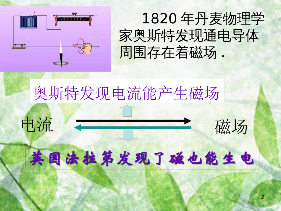 九年级物理全册 12.7《电磁感应 发电机》优质课件1 北京课改版_第2页