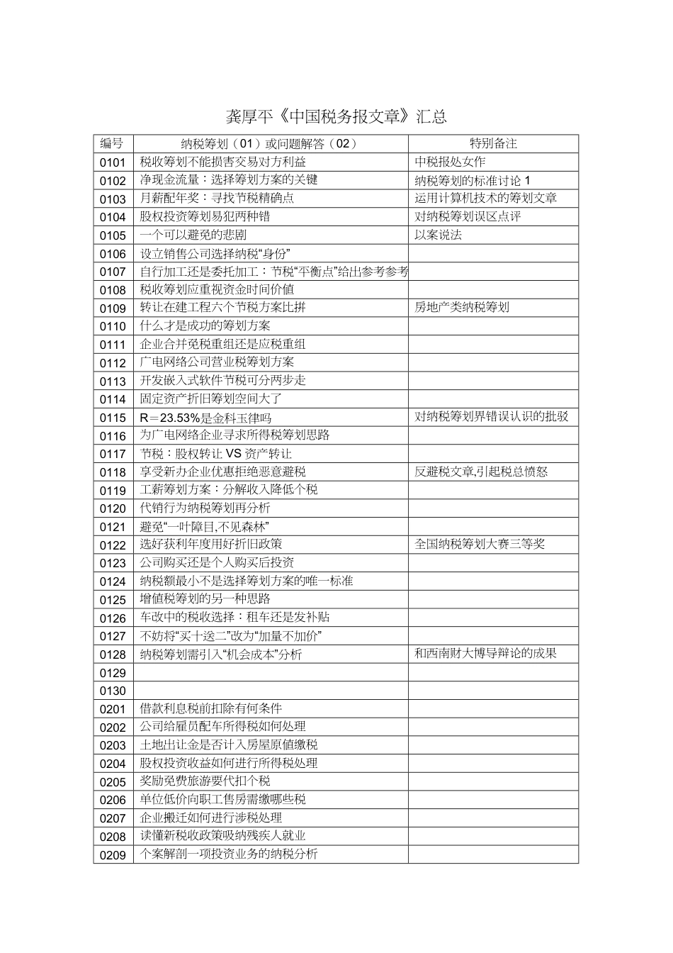 【财务管理税务规划 】中国税务报文章汇总_第2页