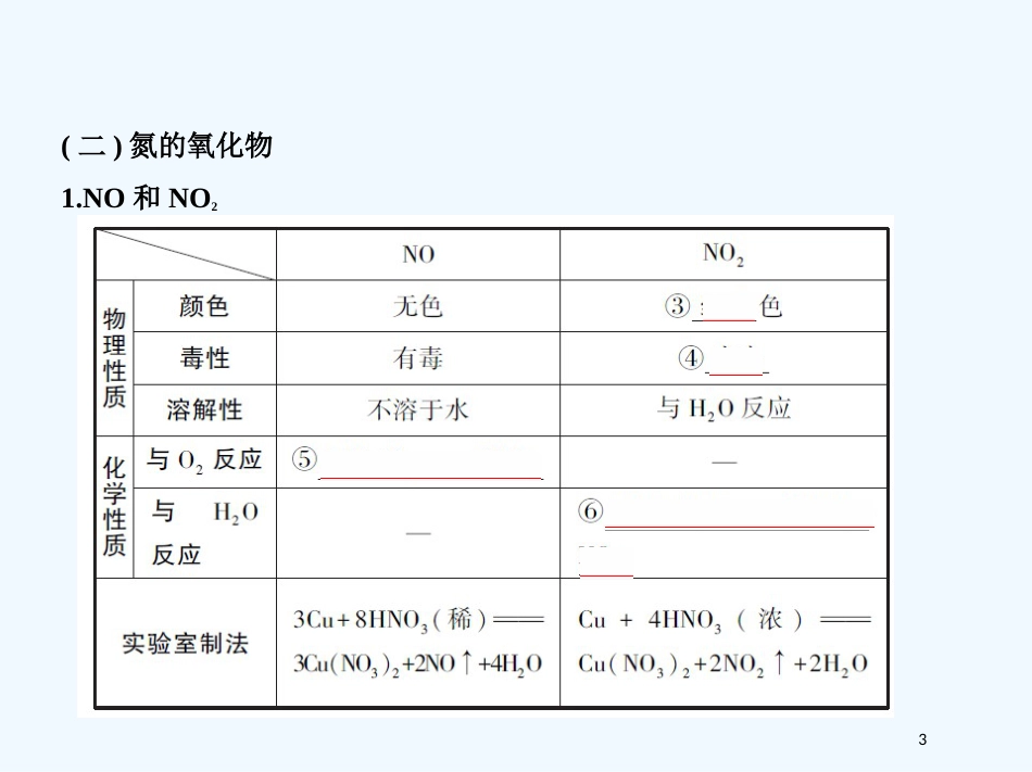 （北京专用）2019版高考化学一轮复习 第13讲 氮及其化合物优质课件_第3页