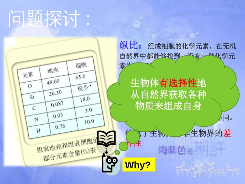 福建省寿宁县高中生物 第二章 第一节细胞中的元素和化合物课件 新人教版必修1_第2页