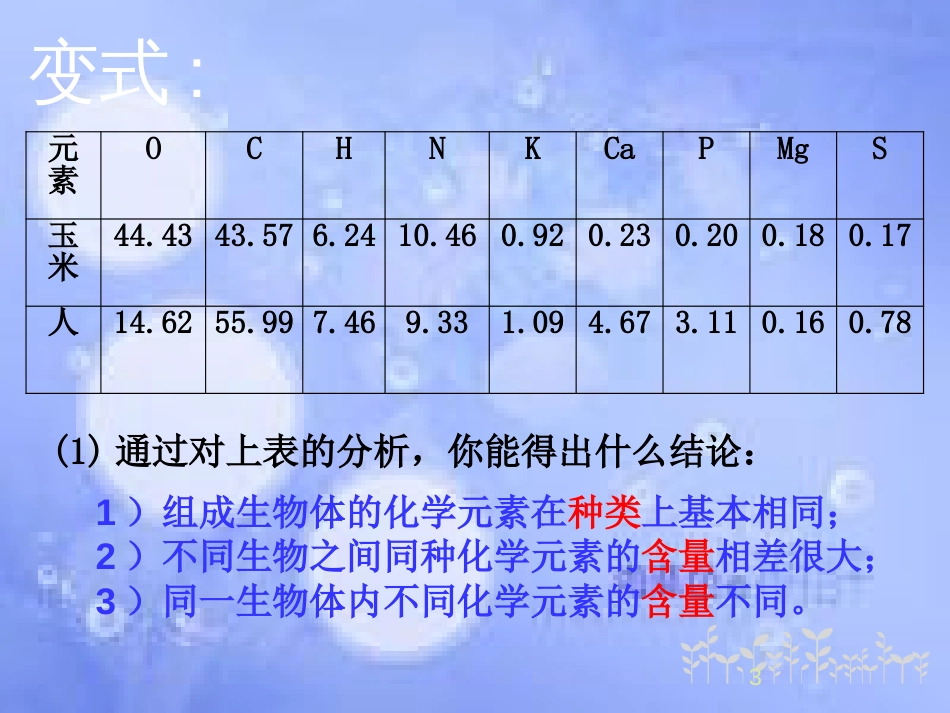 福建省寿宁县高中生物 第二章 第一节细胞中的元素和化合物课件 新人教版必修1_第3页