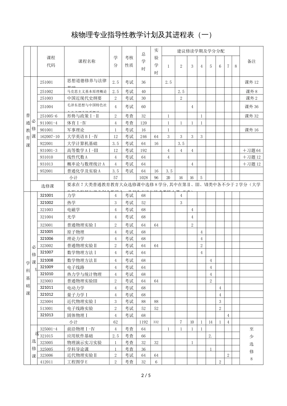 核物理专业培养方案[共5页]_第2页