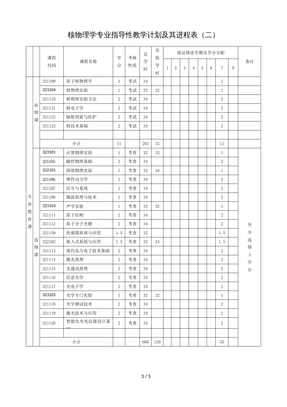 核物理专业培养方案[共5页]_第3页