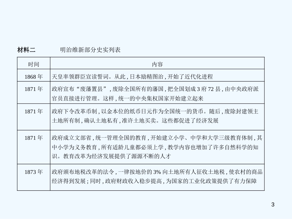 2019年中考历史一轮复习 第十四单元 殖民地人民的反抗与资本主义制度的扩展（试卷部分）优质课件_第3页