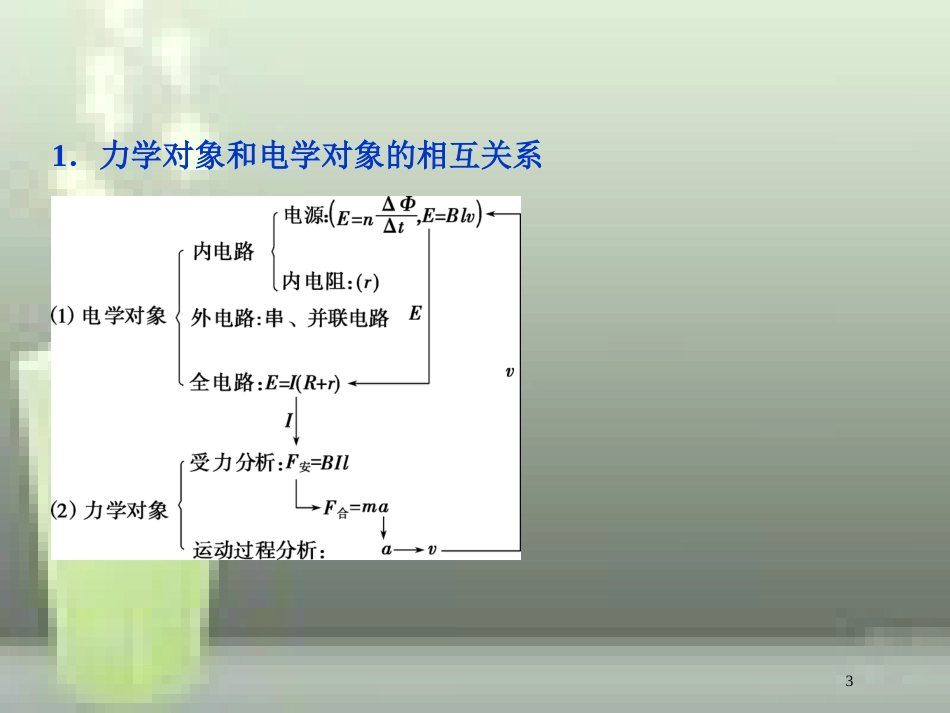 高考物理一轮复习 第9章 电磁感应 4 题型探究课（二）电磁感应中的动力学和能量问题优质课件 新人教版_第3页
