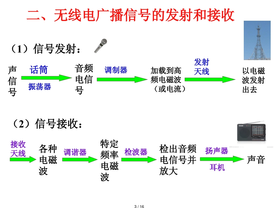 4广播电视和移动通信[共16页]_第3页