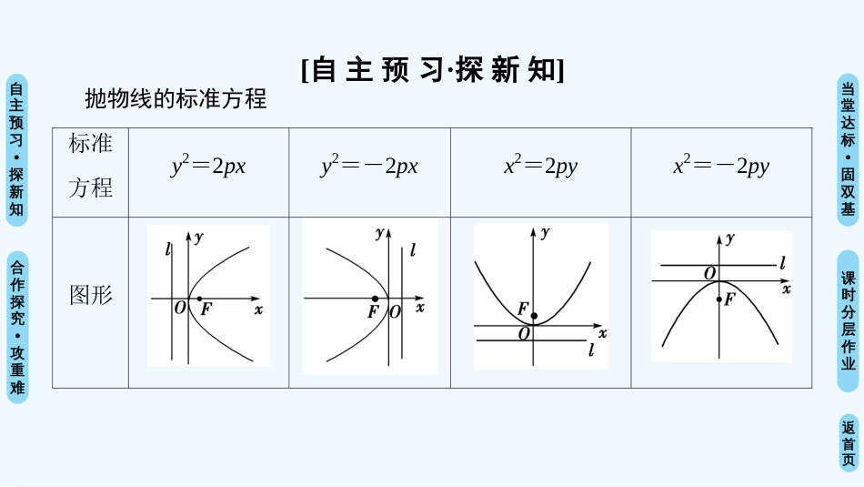 （江苏专用）高中数学 第二章 圆锥曲线与方程 2.4 抛物线 2.4.1 抛物线的标准方程优质课件 苏教版选修1-1_第3页