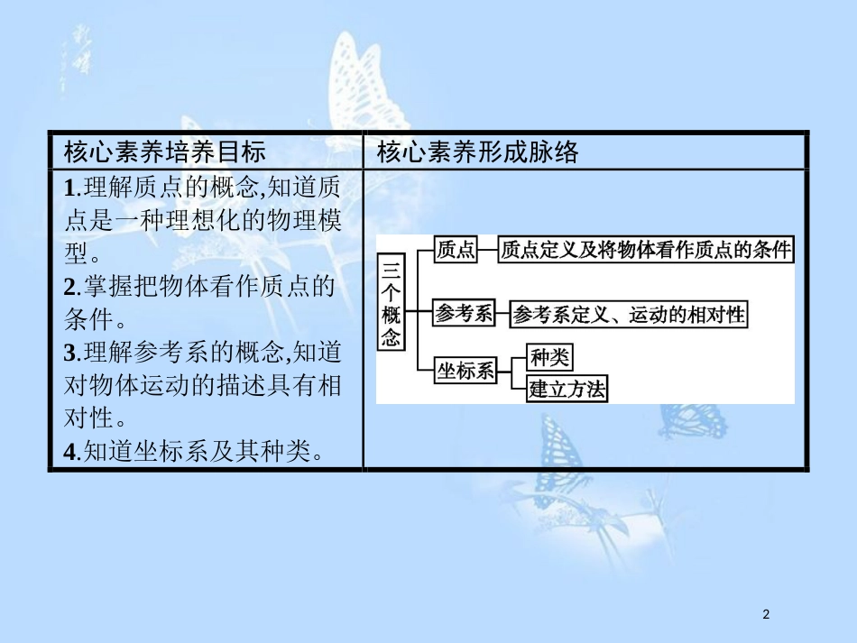 高中物理 第一章 运动的描述 1.1 质点 参考系和坐标系课件 新人教版必修1[共35页]_第2页