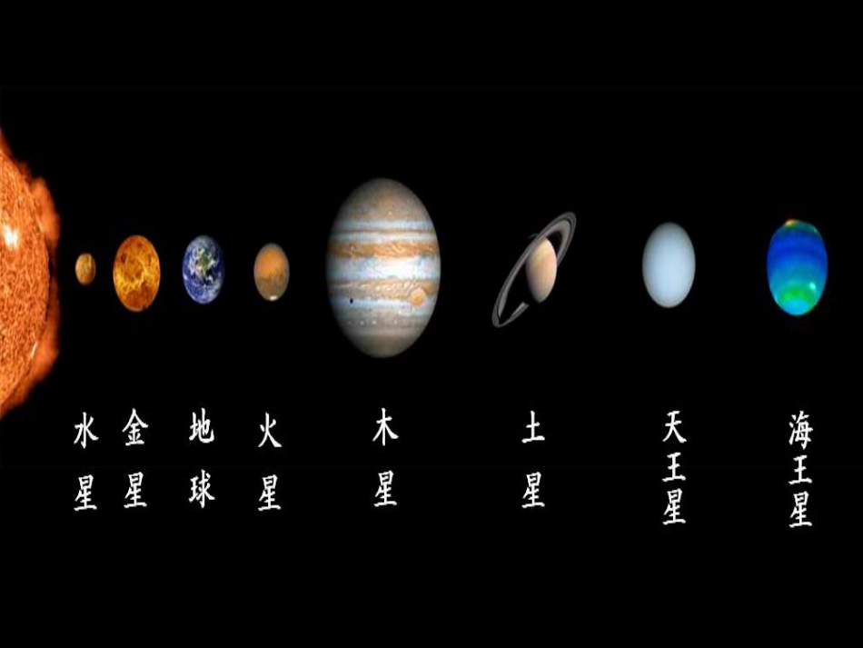 （水滴系列）七年级地理上册 序言 让我们一同走进地理优质课件5 （新版）商务星球版_第2页