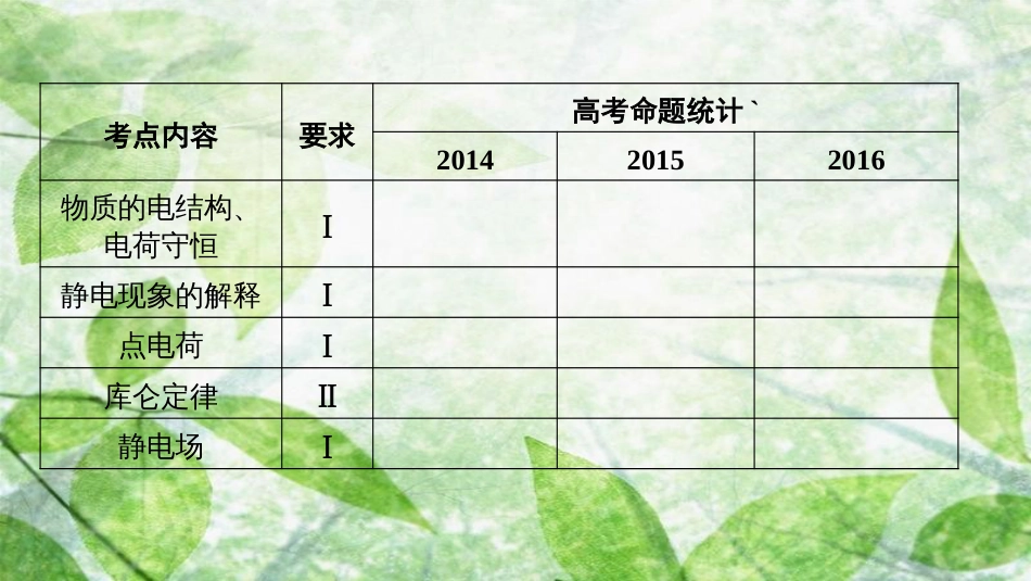 高考物理一轮复习 第七章 静电场 第一讲 电场力的性质优质课件_第2页