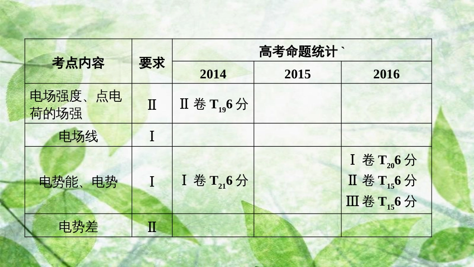 高考物理一轮复习 第七章 静电场 第一讲 电场力的性质优质课件_第3页