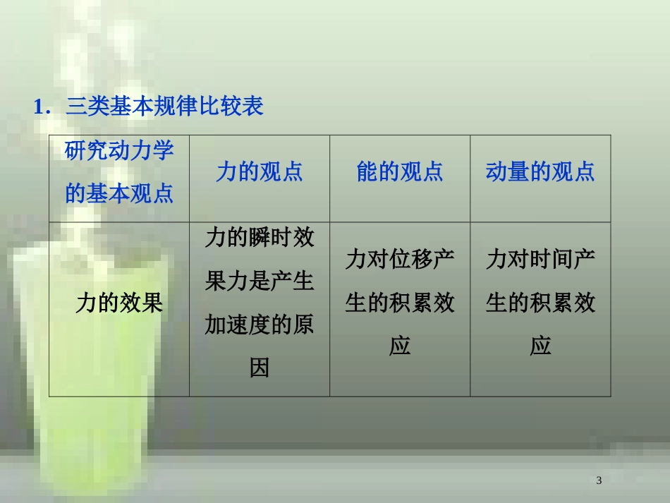 （新课标）2019届高考物理一轮复习 第6章 动量守恒定律 第三节 三大观点解决力学综合问题优质课件_第3页